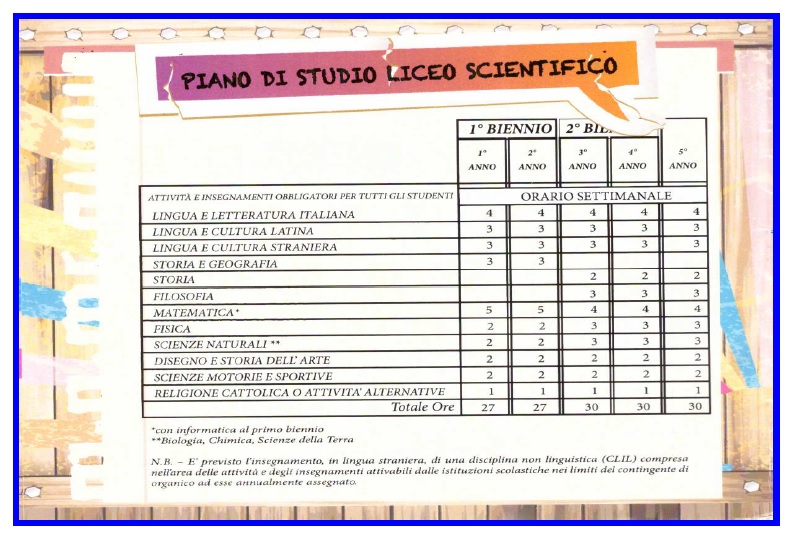 piano di studio liceo scientifico quadro-scientifico_rid