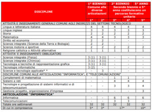 quadro-informatica