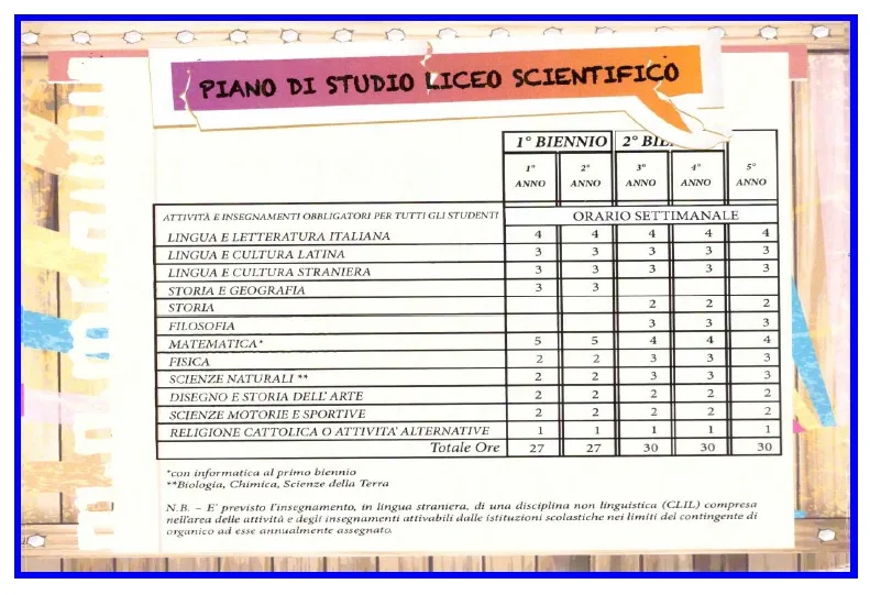 piano di studio Liceo scientifico