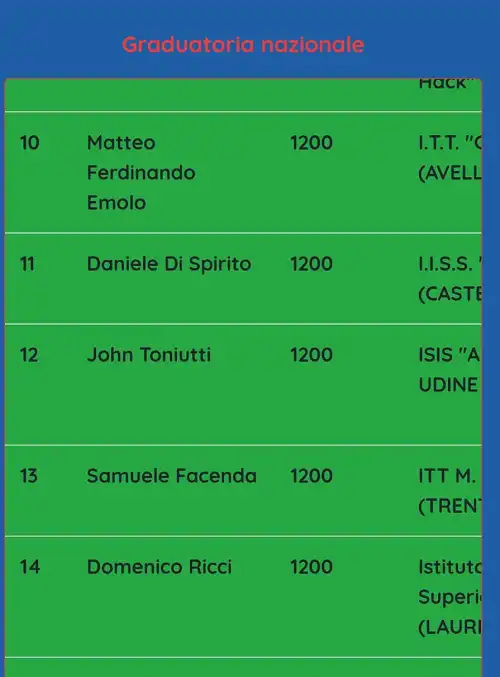 Classifica olicyber